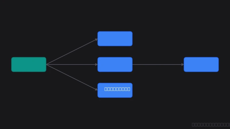 AI App Icon Generator