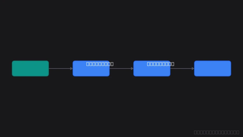 AI Product Photography