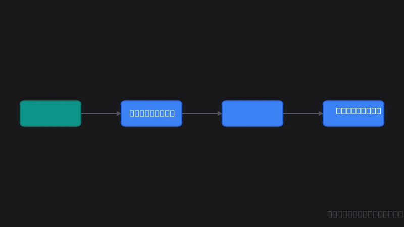 AI Social Media Creator