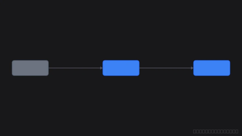 Email Banner Creator