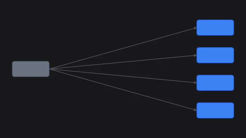 Social Media Size Kit