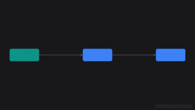System Architecture Diagram