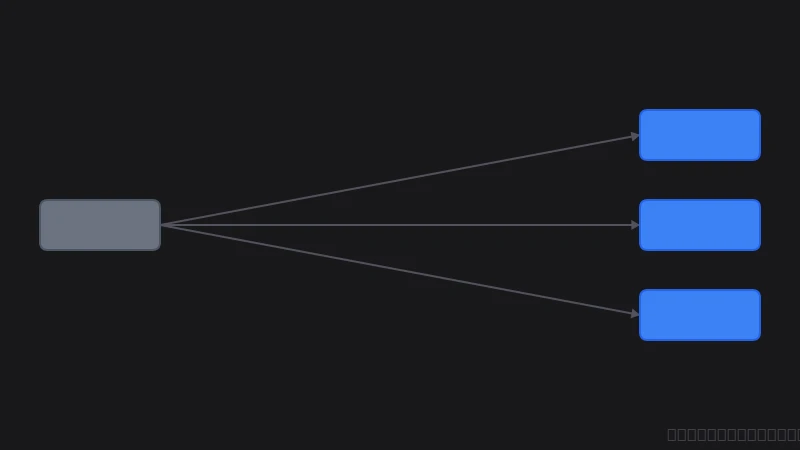 Responsive Thumbnails